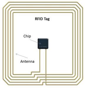 rfid tag internal circuit|Tag Tuning/RFID Application Note .